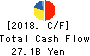 TSURUHA HOLDINGS INC. Cash Flow Statement 2018年May期 TSURUHA HOLDINGS INC. Cash Flow Statement 2018年5月期