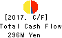BUSINESS BREAKTHROUGH,INC. Cash Flow Statement 2017年Mar期 BUSINESS BREAKTHROUGH,INC. Cash Flow Statement 2017年3月期