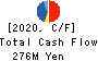 Tokyo Kiho Co.,Ltd. Cash Flow Statement 2020年3月期