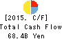 Yamaha Motor Co.,Ltd. Cash Flow Statement 2015年Dec期 Yamaha Motor Co.,Ltd. Cash Flow Statement 2015年12月期