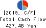 Marubeni Corporation Cash Flow Statement 2019年Mar期 Marubeni Corporation Cash Flow Statement 2019年3月期