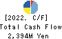Sanoyas Holdings Corporation Cash Flow Statement 2022年Mar期 Sanoyas Holdings Corporation Cash Flow Statement 2022年3月期