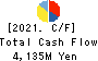 Hiroshima Electric Railway Co.,Ltd. Cash Flow Statement 2021年Mar期 Hiroshima Electric Railway Co.,Ltd. Cash Flow Statement 2021年3月期