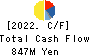 GEOMATEC CO.,LTD. Cash Flow Statement 2022年Mar期 GEOMATEC CO.,LTD. Cash Flow Statement 2022年3月期