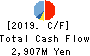 MEDIA DO Co., Ltd. Cash Flow Statement 2019年Feb期 MEDIA DO Co., Ltd. Cash Flow Statement 2019年2月期