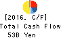 Pan Pacific International Holdings Corp. Cash Flow Statement 2016年Jun期 Pan Pacific International Holdings Corp. Cash Flow Statement 2016年6月期