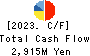 Yashima Denki Co.,Ltd. Cash Flow Statement 2023年3月期