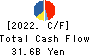 OTSUKA CORPORATION Cash Flow Statement 2022年12月期