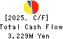 CHUBU-NIPPON BROADCASTING CO., LTD. Cash Flow Statement 2025年Mar期 CHUBU-NIPPON BROADCASTING CO., LTD. Cash Flow Statement 2025年3月期