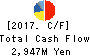 Denyo Co.,Ltd. Cash Flow Statement 2017年Mar期 Denyo Co.,Ltd. Cash Flow Statement 2017年3月期