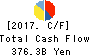 AEON CO.,LTD. Cash Flow Statement 2017年Feb期 AEON CO.,LTD. Cash Flow Statement 2017年2月期