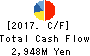 Denyo Co.,Ltd. Cash Flow Statement 2017年Mar期 Denyo Co.,Ltd. Cash Flow Statement 2017年3月期
