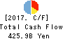 Kyushu Financial Group,Inc. Cash Flow Statement 2017年Mar期 Kyushu Financial Group,Inc. Cash Flow Statement 2017年3月期