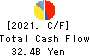 NHK SPRING CO.,LTD. Cash Flow Statement 2021年Mar期 NHK SPRING CO.,LTD. Cash Flow Statement 2021年3月期