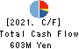 Last One Mile Co.,Ltd. Cash Flow Statement 2021年11月期