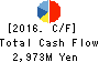 Denyo Co.,Ltd. Cash Flow Statement 2016年Mar期 Denyo Co.,Ltd. Cash Flow Statement 2016年3月期
