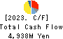 YONEX CO.,LTD. Cash Flow Statement 2023年Mar期 YONEX CO.,LTD. Cash Flow Statement 2023年3月期
