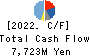 RORZE CORPORATION Cash Flow Statement 2022年Feb期 RORZE CORPORATION Cash Flow Statement 2022年2月期