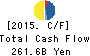 Mitsui Fudosan Co.,Ltd. Cash Flow Statement 2015年Mar期 Mitsui Fudosan Co.,Ltd. Cash Flow Statement 2015年3月期