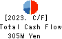 O.B.System Inc. Cash Flow Statement 2023年Mar期 O.B.System Inc. Cash Flow Statement 2023年3月期