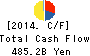 JXTG Holdings, Inc. Cash Flow Statement 2014年Mar期 JXTG Holdings, Inc. Cash Flow Statement 2014年3月期