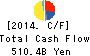 JXTG Holdings, Inc. Cash Flow Statement 2014年Mar期 JXTG Holdings, Inc. Cash Flow Statement 2014年3月期