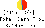 YAKUODO.Co.,Ltd. Cash Flow Statement 2015年2月期