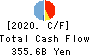 Shinsei Bank, Limited Cash Flow Statement 2020年Mar期 Shinsei Bank, Limited Cash Flow Statement 2020年3月期