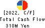 Fureasu Co.,Ltd. Cash Flow Statement 2022年Mar期 Fureasu Co.,Ltd. Cash Flow Statement 2022年3月期