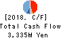 TAKEBISHI CORPORATION Cash Flow Statement 2018年Mar期 TAKEBISHI CORPORATION Cash Flow Statement 2018年3月期