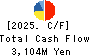 MAKIYA CO.,LTD. Cash Flow Statement 2025年Mar期 MAKIYA CO.,LTD. Cash Flow Statement 2025年3月期