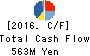 SIOS Corporation Cash Flow Statement 2016年Dec期 SIOS Corporation Cash Flow Statement 2016年12月期