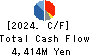 Torishima Pump Mfg.Co.,Ltd. Cash Flow Statement 2024年Mar期 Torishima Pump Mfg.Co.,Ltd. Cash Flow Statement 2024年3月期