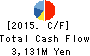 PLANT Co.,Ltd. Cash Flow Statement 2015年Sep期 PLANT Co.,Ltd. Cash Flow Statement 2015年9月期