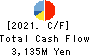 TAKEBISHI CORPORATION Cash Flow Statement 2021年3月期
