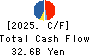Fuji Oil Company, Ltd. Cash Flow Statement 2025年Mar期 Fuji Oil Company, Ltd. Cash Flow Statement 2025年3月期