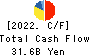 SUNDRUG CO.,LTD. Cash Flow Statement 2022年Mar期 SUNDRUG CO.,LTD. Cash Flow Statement 2022年3月期