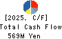 YAMATO Mobility & Mfg. Co.,Ltd. Cash Flow Statement 2025年Mar期 YAMATO Mobility & Mfg. Co.,Ltd. Cash Flow Statement 2025年3月期