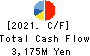 KOHSOKU CORPORATION Cash Flow Statement 2021年Mar期 KOHSOKU CORPORATION Cash Flow Statement 2021年3月期