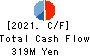 JMACS Japan Co.,Ltd. Cash Flow Statement 2021年2月期