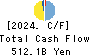 Yamaguchi Financial Group,Inc. Cash Flow Statement 2024年3月期