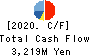 Japan Business Systems,Inc. Cash Flow Statement 2020年9月期