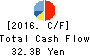 TOKYO BROADCASTING SYSTEM HOLDINGS, INC. Cash Flow Statement 2016年Mar期 TOKYO BROADCASTING SYSTEM HOLDINGS, INC. Cash Flow Statement 2016年3月期