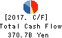 Marubeni Corporation Cash Flow Statement 2017年Mar期 Marubeni Corporation Cash Flow Statement 2017年3月期