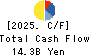 Sankyo Tateyama,Inc. Cash Flow Statement 2025年May期 Sankyo Tateyama,Inc. Cash Flow Statement 2025年5月期