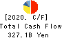 SUMITOMO CORPORATION Cash Flow Statement 2020年Mar期 SUMITOMO CORPORATION Cash Flow Statement 2020年3月期