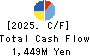 TANAKA CO.,LTD. Cash Flow Statement 2025年Mar期 TANAKA CO.,LTD. Cash Flow Statement 2025年3月期