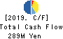 CHUCO CO.,LTD. Cash Flow Statement 2019年Mar期 CHUCO CO.,LTD. Cash Flow Statement 2019年3月期