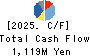 WDI Corporation Cash Flow Statement 2025年Mar期 WDI Corporation Cash Flow Statement 2025年3月期