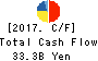 WELCIA HOLDINGS CO.,LTD. Cash Flow Statement 2017年Feb期 WELCIA HOLDINGS CO.,LTD. Cash Flow Statement 2017年2月期
